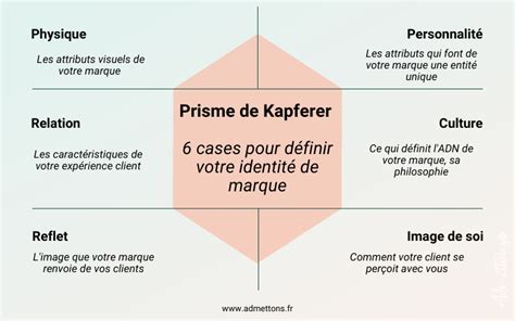 d'identité de marque dior kapfrer|Prisme de l'Identité de Marque de Kapferer : Guide Complet.